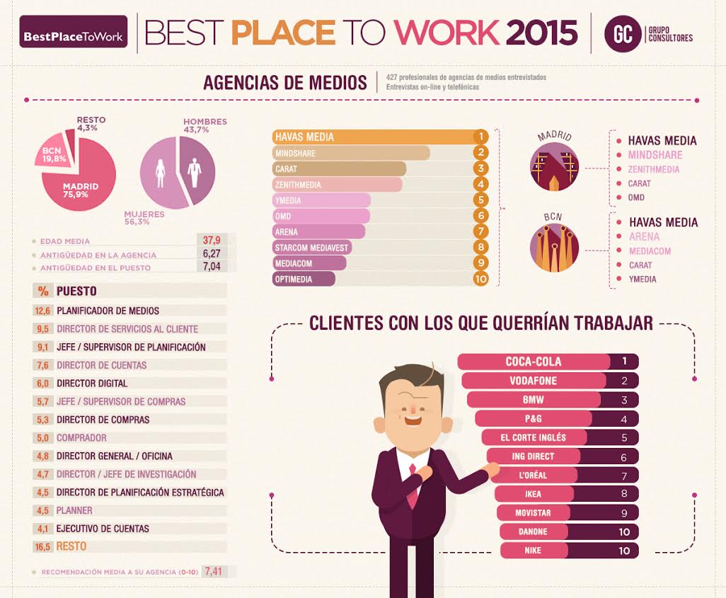 best place to work 2015