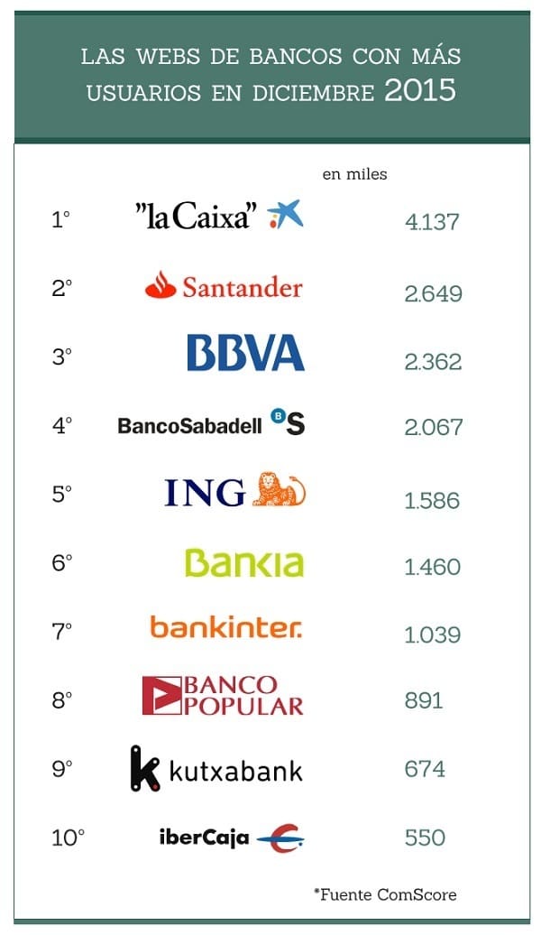 ranking_bancos_2015