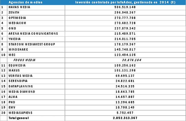 ranking-agencias-medios-2015