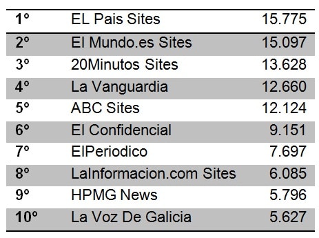 ranking sites