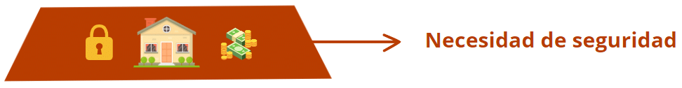 Pirámide de Maslow Nivel 2. Necesidades de seguridad y protección