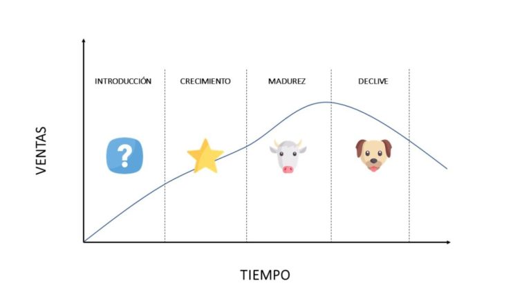 Concepto Y Explicación De La Matriz Crecimiento Participación Bcg 9535