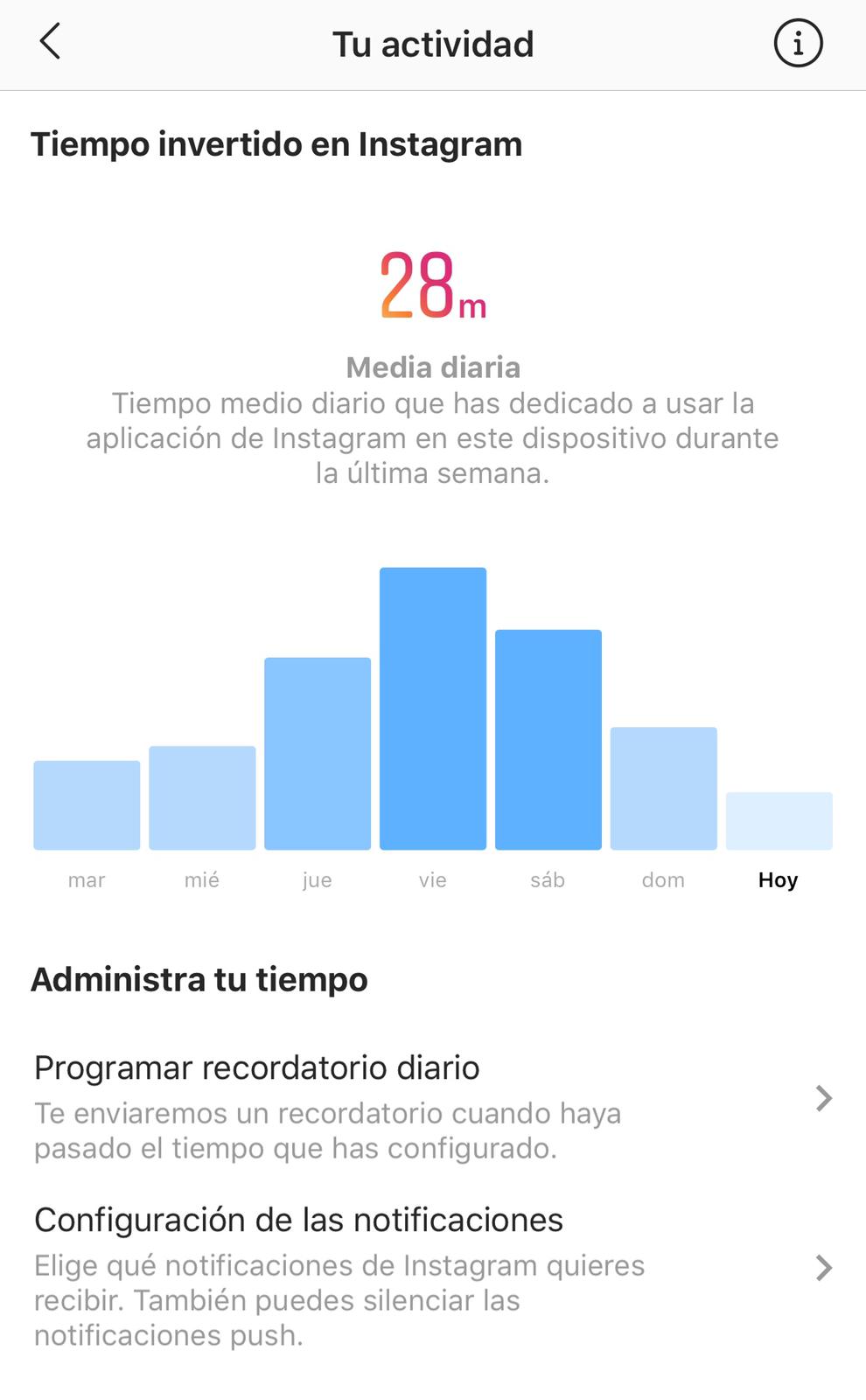 Tiempo que un usuario pasa en Instagram