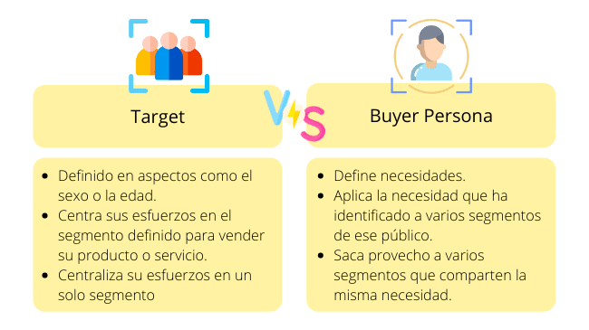 buyer persona vs target