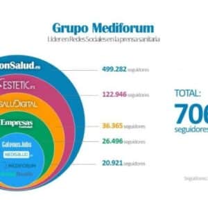 Grupo Mediforum
