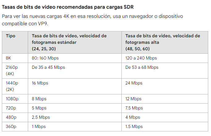 Bitrate youtube