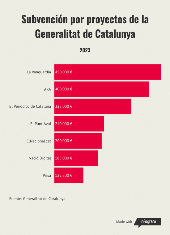 subvencion-por-proyectos-de-la-generalitat-de-catalunya
