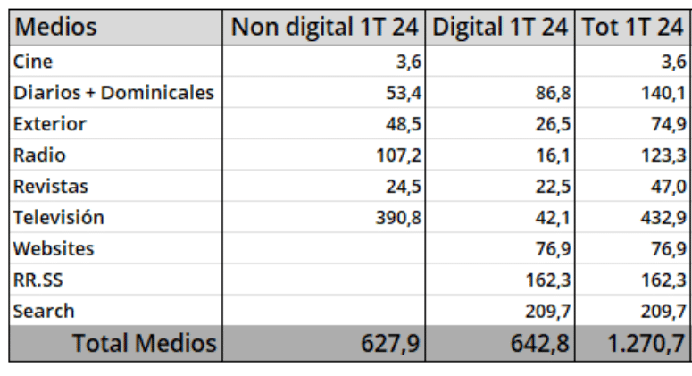 Infoadex