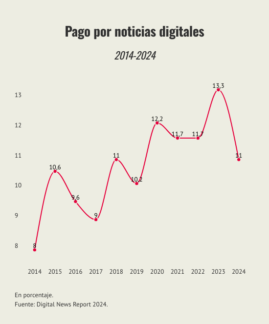 pago-por-noticias-digitales (1)