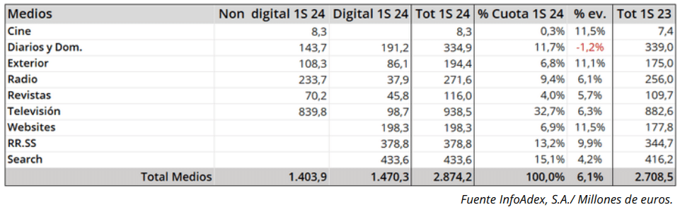 Infoadex 1s2024
