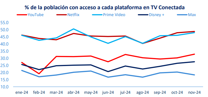 Fuente: Barlovento Comunicación