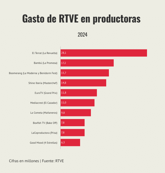 RTVE 