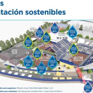 BRITA y el Barcelona Open Banc Sabadell redoblan sus esfuerzos para conseguir un torneo libre de botellas de plástico de un solo uso