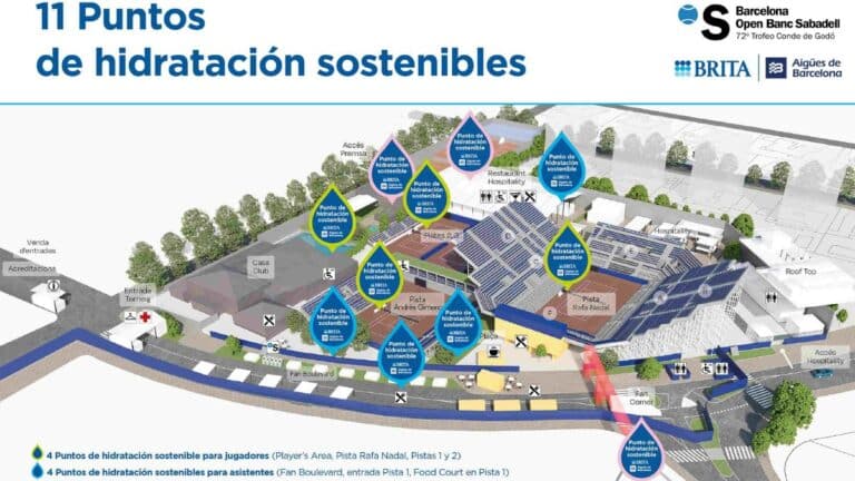 BRITA y el Barcelona Open Banc Sabadell redoblan sus esfuerzos para conseguir un torneo libre de botellas de plástico de un solo uso