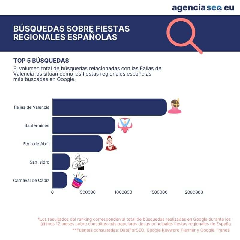 infografia-fiestas-regionales