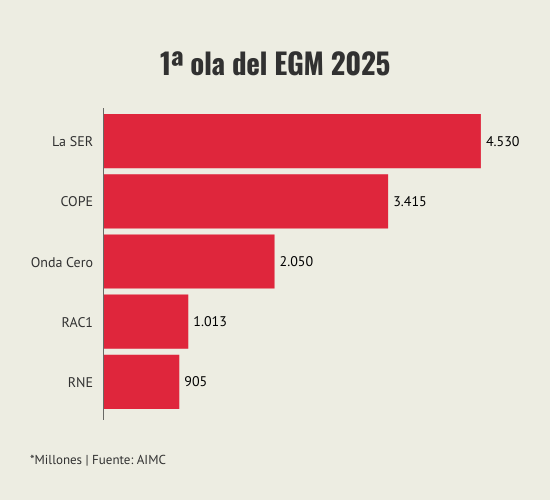 EGM