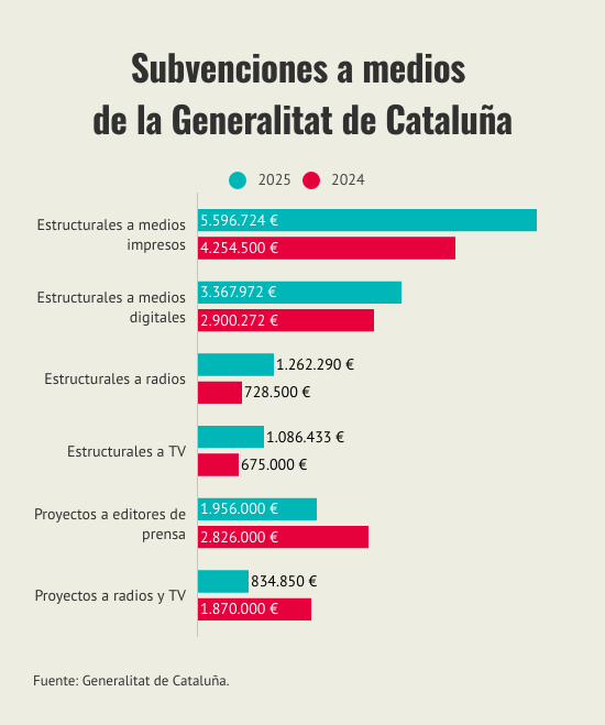 subvenciones-a-medios-de-la-generalitat-de-cataluna
