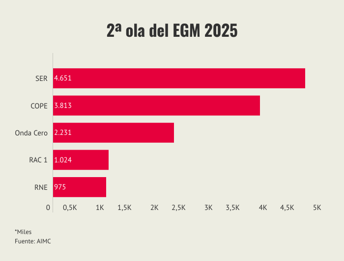 EGM