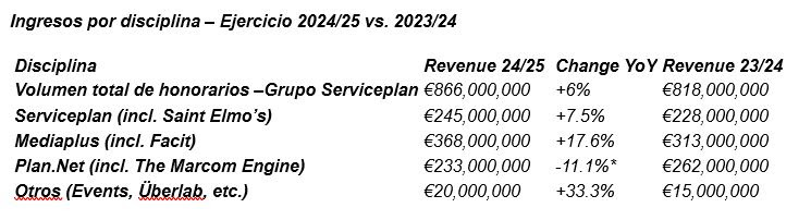 Serviceplan