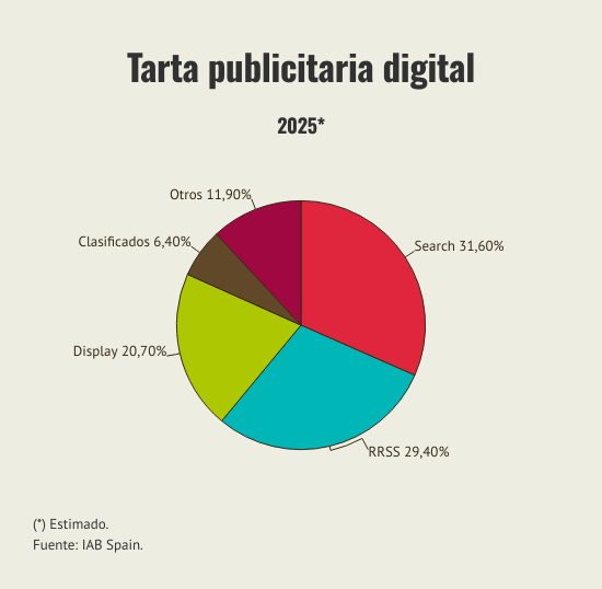 tarta-publicitaria-digital (1)