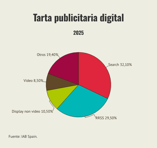 tarta-publicitaria-digital