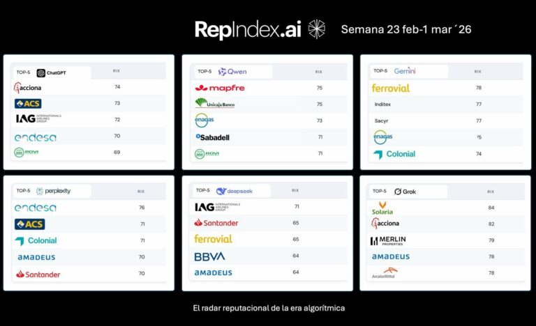 RepIndex.AI