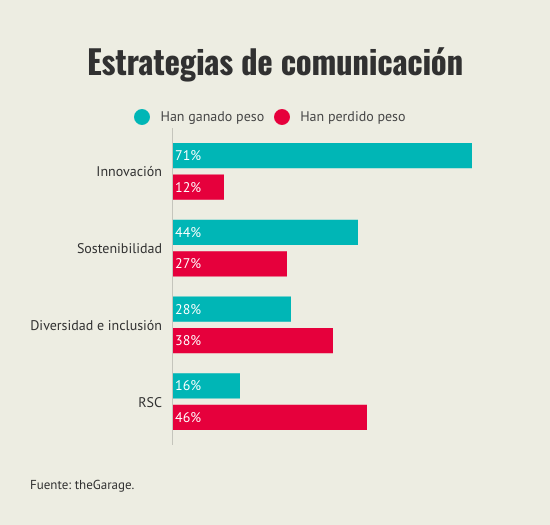estrategias-de-comunicacion